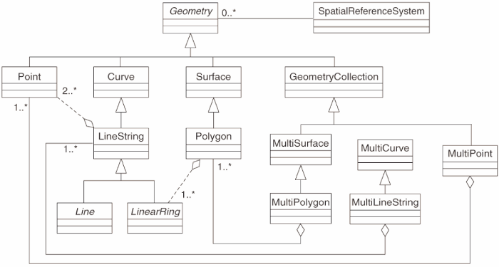 The Geometry UML diagram